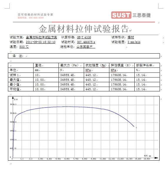 ?山東某用戶的合金材料高溫拉伸試驗方案