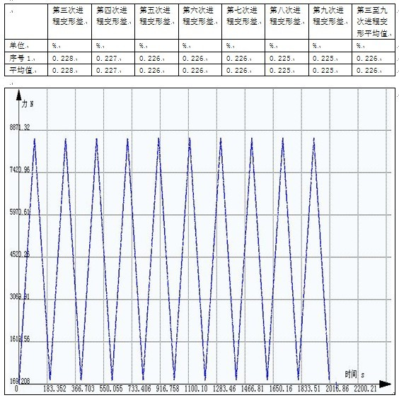 鋼絲帶循環拉伸試驗機測試方案