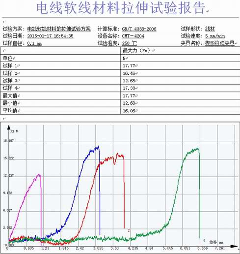 軌道交通用電線的試驗機拉伸GB/T4338-2006