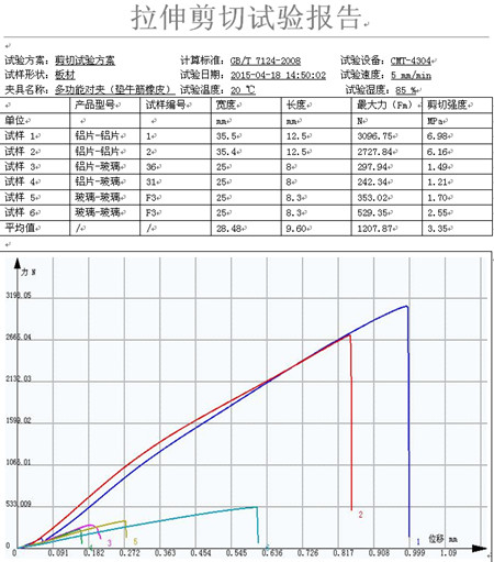 鋁板、玻璃等粘接剪切試驗GB/T 7124-2008