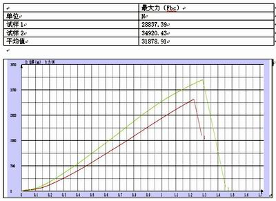 CMT1104做電氣元器件的壓縮試驗報告